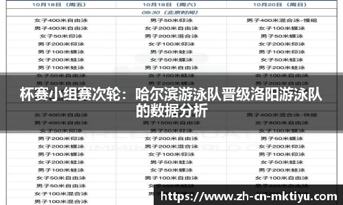 杯赛小组赛次轮：哈尔滨游泳队晋级洛阳游泳队的数据分析